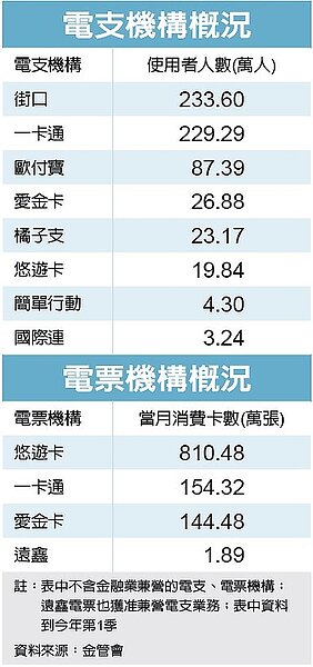 圖/經濟日報提供