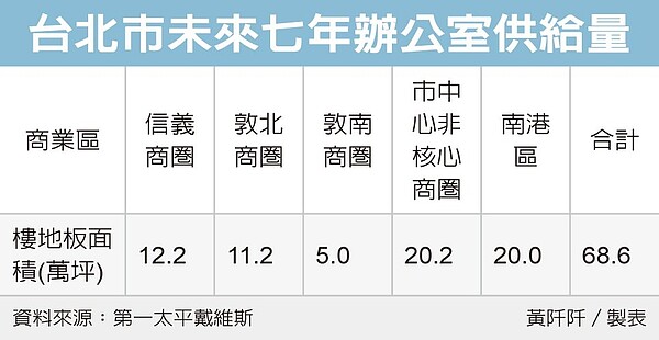 經濟日報提供。