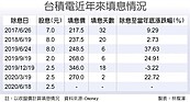 18日除息　台積電填息走勢備受關注