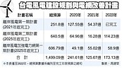 台電強攻風電　投資1500億