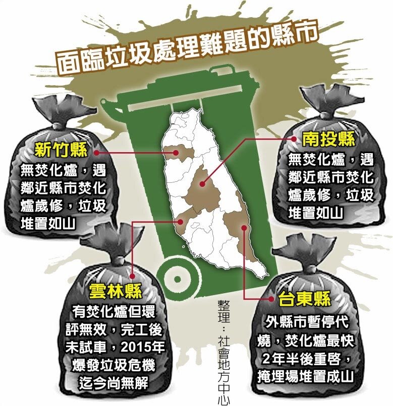 面臨垃圾處理難題的縣市。