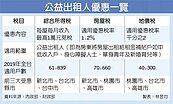 公益出租人減稅　6.2萬戶賺到