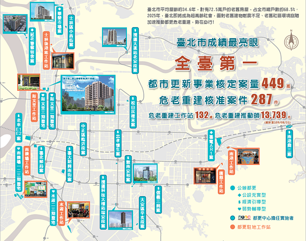 「危老都更臺北隊」已就位,危老都更博覽會邀您闖關拿好禮。圖/台北市都市更新處提供