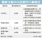 雙北四大都更案招商　動起來