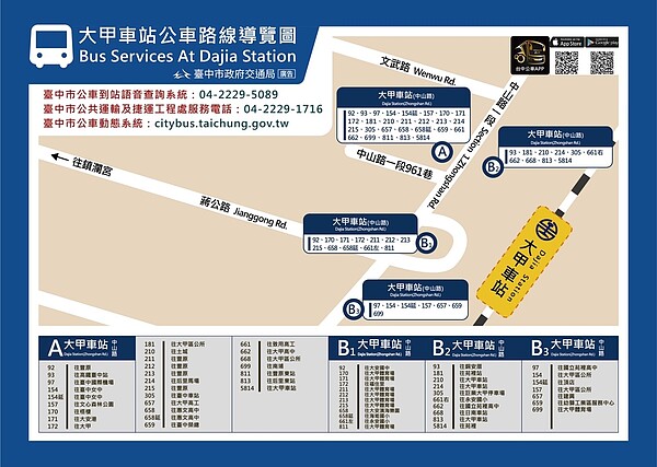 交通局為改善大甲車站圓環交通,宣布自9月21日起調整6路公車停靠站。圖/台中市交通局提供