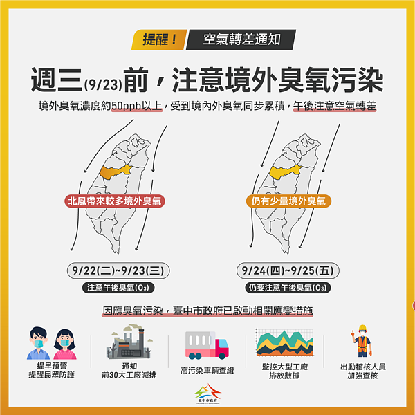 中南部午後臭氧濃度偏高,台中市府啟動應變並持續監控。圖/台中市政府提供