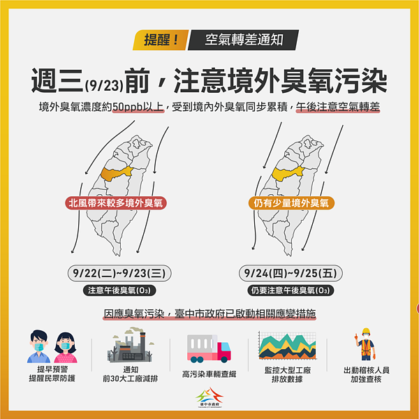 中南部午後臭氧濃度偏高，台中市府啟動應變並持續監控。圖／台中市政府提供