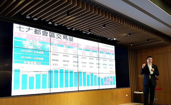 永慶房產集團業務總經理葉凌棋表示,低利環境預料會持續下去,且國內因疫情控制的好,也增添民眾購屋信心,預估全年房市交易量為30.9~31.5萬棟之間。圖/好房網News記者林和謙攝