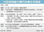 政府興建社會宅　秀出成果