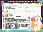 中秋國慶連假出門避塞！高乘載管制時段、路段看這裡