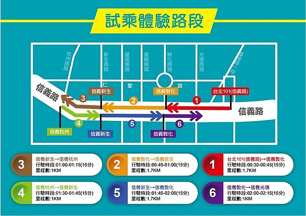 圖/台北市政府資訊局提供