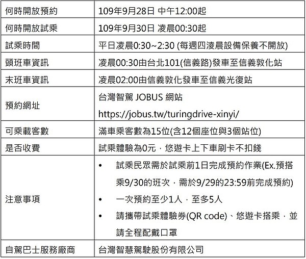 圖／台北市政府資訊局提供