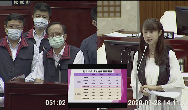 北市議員許淑華針對公務人員吸毒事件,要求勞動局及警察局加強查核。圖/截至北市議會質詢影片