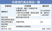 黃金怎麼買　境內期貨、基金免稅