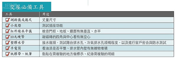 房產小學堂5-1