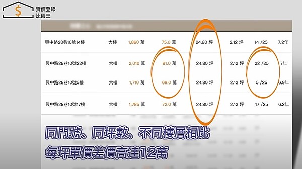 「實價登錄比價王」清楚揭露同社區類似物件之比較,讓消費者更能判斷是否符合自身需求,買得精準又不吃虧。圖/實價登錄比價王YouTube