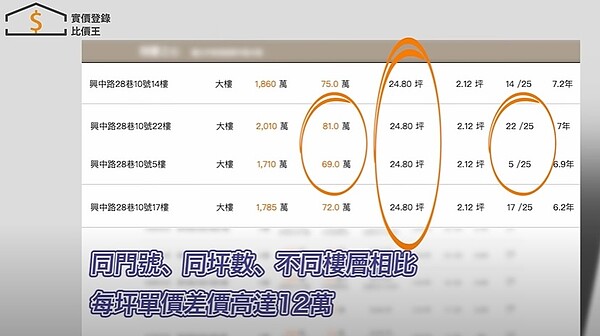 「實價登錄比價王」清楚揭露同社區類似物件之比較，讓消費者更能判斷是否符合自身需求，買得精準又不吃虧。圖／實價登錄比價王YouTube