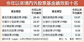 黃金、貴金屬基金　績效耀眼