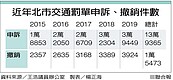 北市烏龍罰單　5年逾1.5萬件