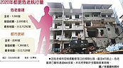 全年估達千件　危老重建爆量　點火內需2千億
