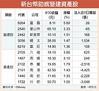 營建資產Q4迎財神　四喜臨門