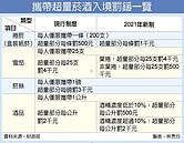 入境攜超量菸品　明年罰鍰加倍