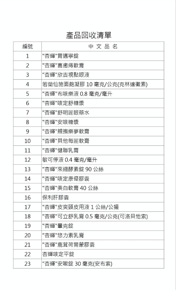 杏輝目前共有23款藥品下架回收。圖/杏輝提供