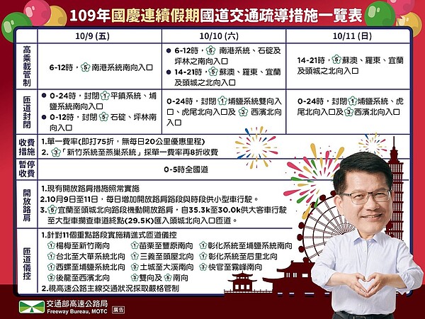 國慶連假國道交通疏運措施。圖/取自高速小飛力臉書