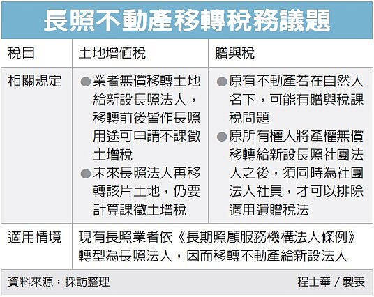 金管會四度抓到大同假外資。圖／中時報系資料照