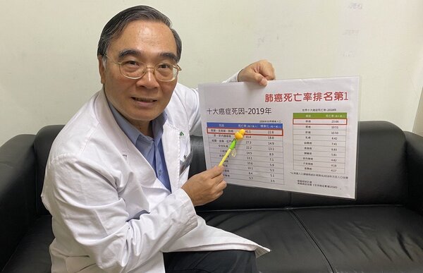 為更有效篩檢，台南新營營新醫院院長黃瑞明建議國人健檢時，可進行低劑量電腦斷層，一旦發現可及早治療。記者謝進盛／翻攝