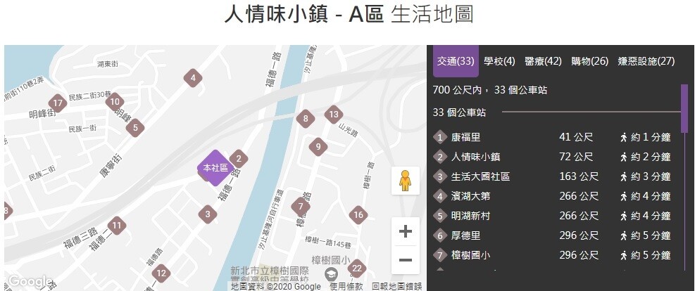 「人情味小鎮-A區」周遭生活機能。圖/翻攝《實價登錄比價王》