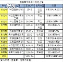 地上權案　躍房市新亮點