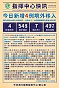 國內確診再＋4！目前已累計548例確診
