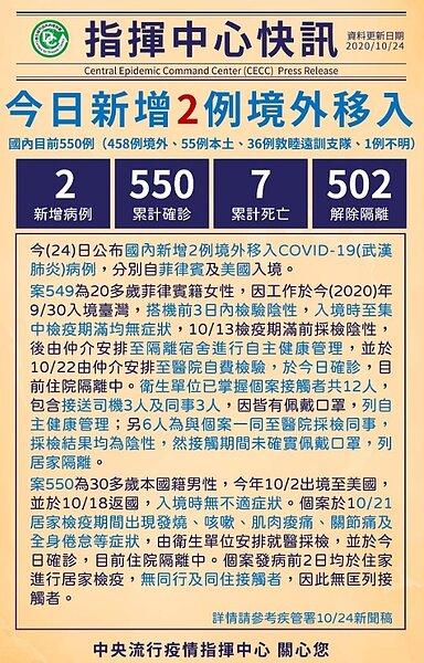 中央流行疫情指揮中心今日公布國內新增2例境外移入,分別自菲律賓及美國入境。圖/截自臉書粉專《疾病管制署-1922防疫達人》
