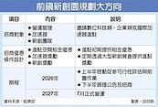 攻數位科技　南台灣新創園落腳高雄前鎮
