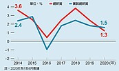 前8月　受僱者平均薪資增1.3％