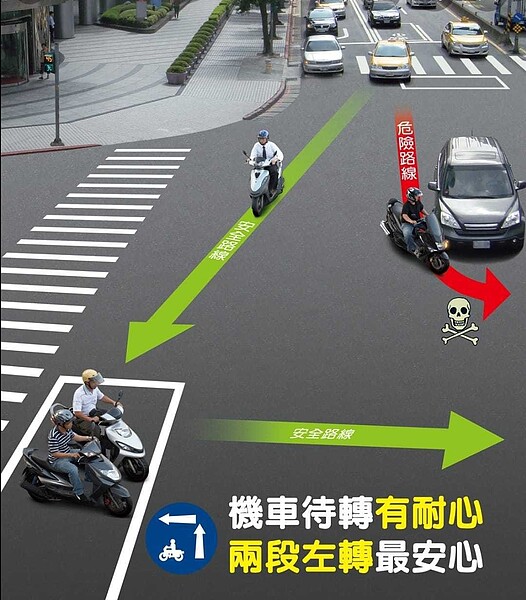 北市議員李明賢指出,尖峰時段車輛太多,待轉區太小導致機車超出區隔頻遭檢舉開單。圖/北市議員李明賢提供