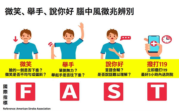 衛生福利部雙和醫院預防暨社區醫學部主任陳龍呼籲,牢記FAST中風口訣「臉歪手垂大舌頭 記下時間快送醫」,減少失能與死亡風險。圖/台灣腦中風學會提供