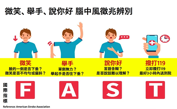 衛生福利部雙和醫院預防暨社區醫學部主任陳龍呼籲，牢記FAST中風口訣「臉歪手垂大舌頭 記下時間快送醫」，減少失能與死亡風險。圖／台灣腦中風學會提供