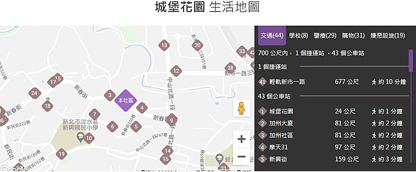 「城堡花園」社區生活機能地圖。圖/翻攝實價登錄比價王