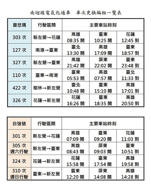 南迴電氣化通車，車次更換編組一覽表。圖／台鐵局提供