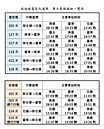 普悠瑪12／23投入南迴線營運　高雄到台東只要兩小時