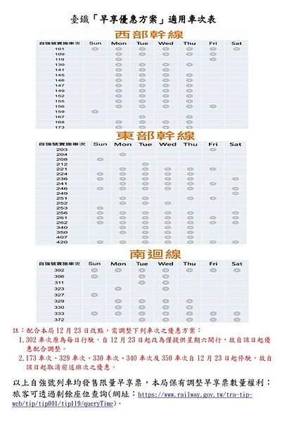 臺鐵「早享優惠方案」適用車次表。圖／交通部提供
