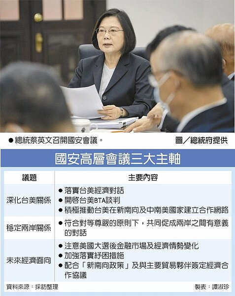 國安高層會議三大主軸總統蔡英文召開國安會議。圖/總統府提供
