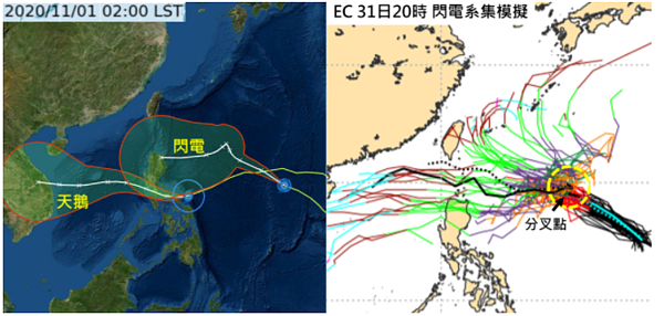 中央氣象局路徑潛勢預測圖（左圖）顯示，天鵝颱風今天強襲菲律賓中部。閃電颱風則朝西北西前進，周二起潛勢預測圖的紅框擴大。至於歐洲中期預報中心(ECMWF)系集模式（右圖）顯示，閃電颱風周二接近分叉點時，呈現打轉的現象，之後的模擬路徑就很分散。 圖／取自「三立準氣象．老大洩天機」專欄