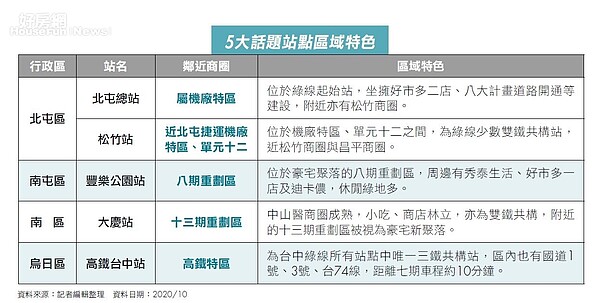 台中捷運綠線2