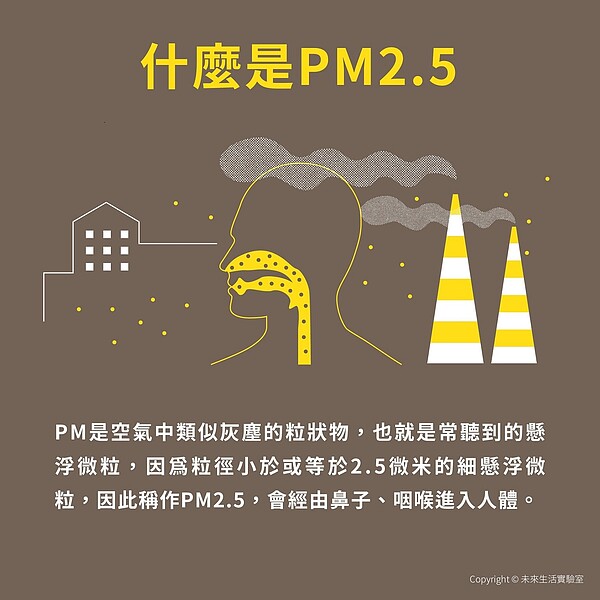 圖:未來生活實驗室提供