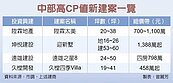 大台中房市高CP值建案　聚焦低基期熱區