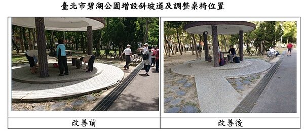 應高齡化社會,內政部積極推動都市公園綠地無障礙環境。圖/內政部提供