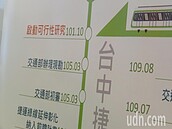 台中捷運綠線延伸再等10年？　林佳龍：我比大家都急